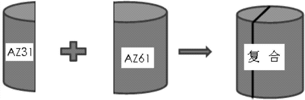 Extruding method for texture-weakened magnesium alloy sheet