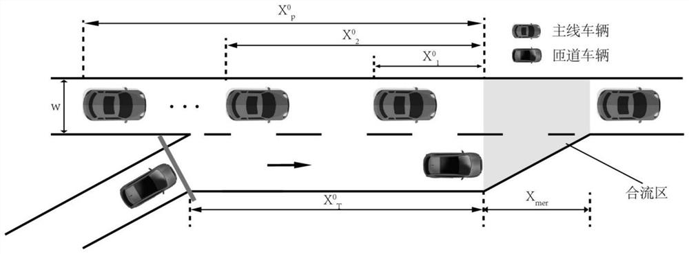 Vehicle trajectory optimization method for conflict elimination of main line entrance ramp confluence area