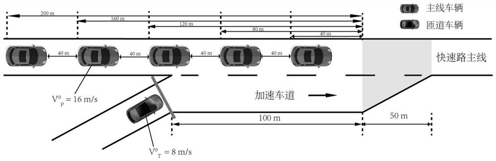 Vehicle trajectory optimization method for conflict elimination of main line entrance ramp confluence area