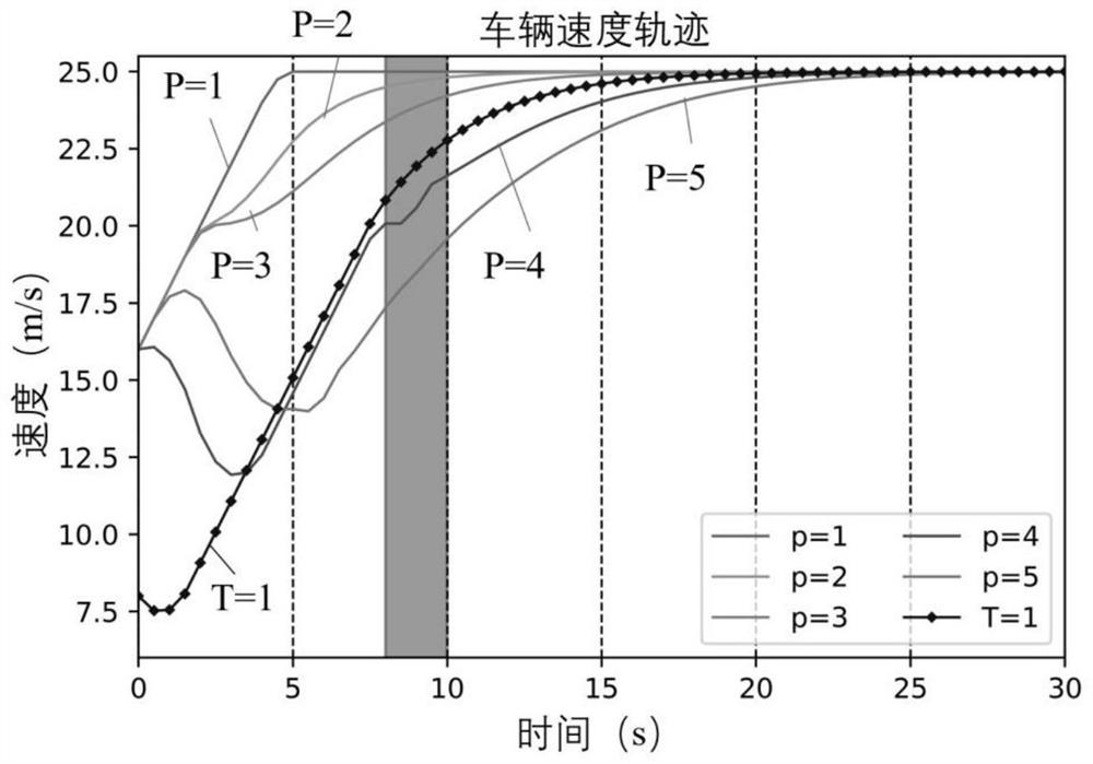 Vehicle trajectory optimization method for conflict elimination of main line entrance ramp confluence area