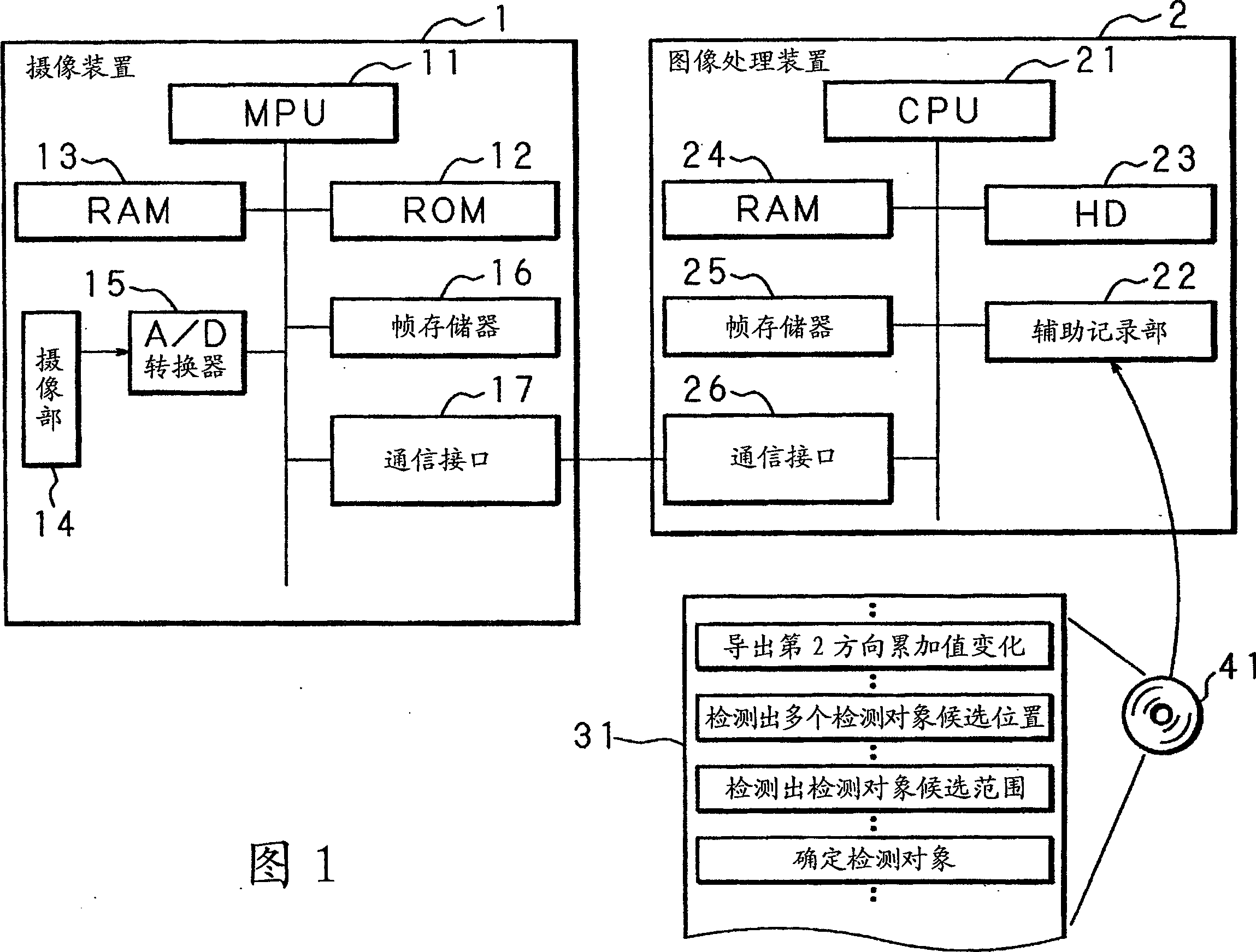 Image processing process, image processing apparatus, image processing system and computer program