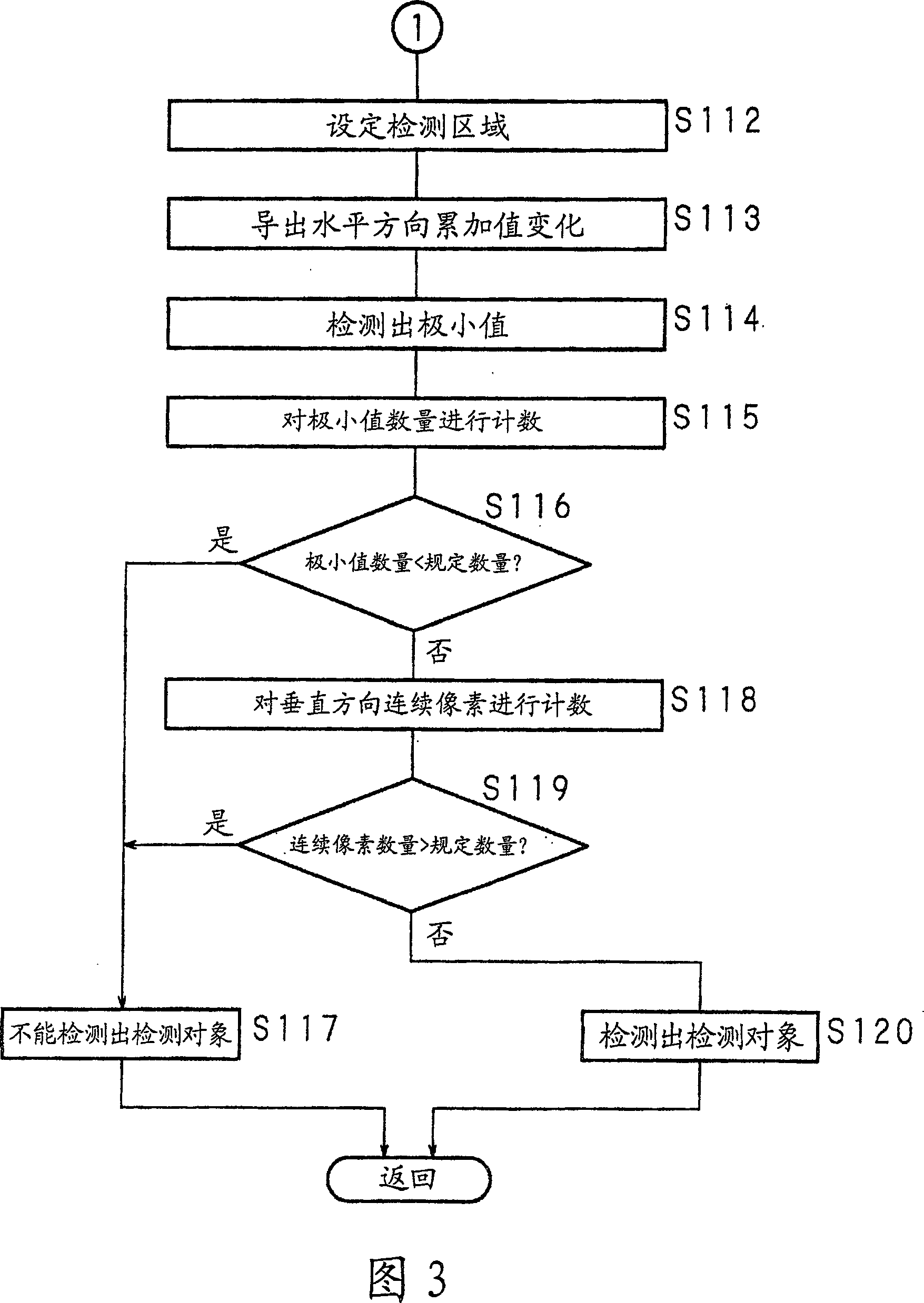 Image processing process, image processing apparatus, image processing system and computer program