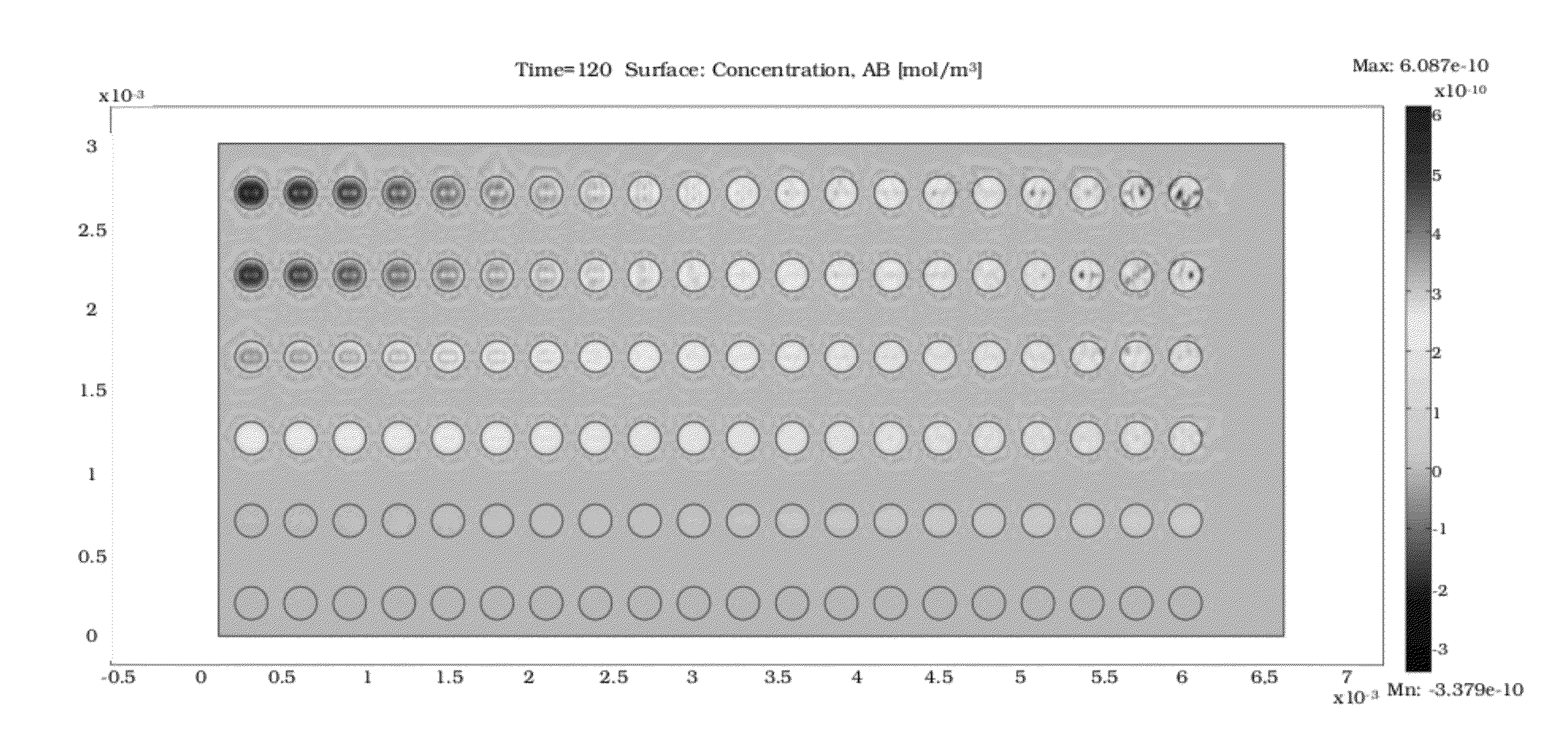Method for Estimating Kinetic Rates