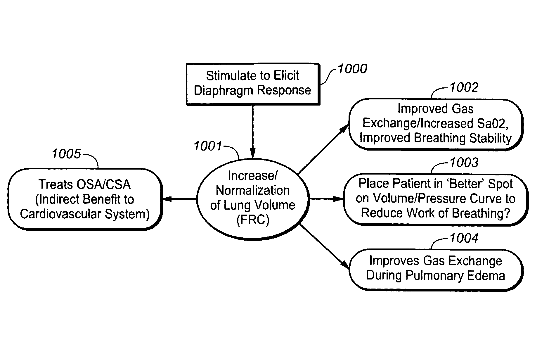 Device and method for treating disorders of the cardiovascular system or heart