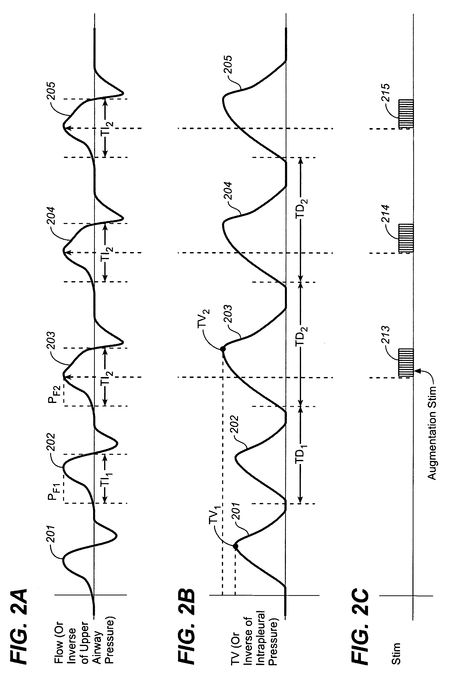 Device and method for treating disorders of the cardiovascular system or heart