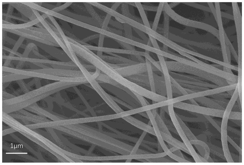 Electret nanofiber high-efficiency filter material and preparation method thereof