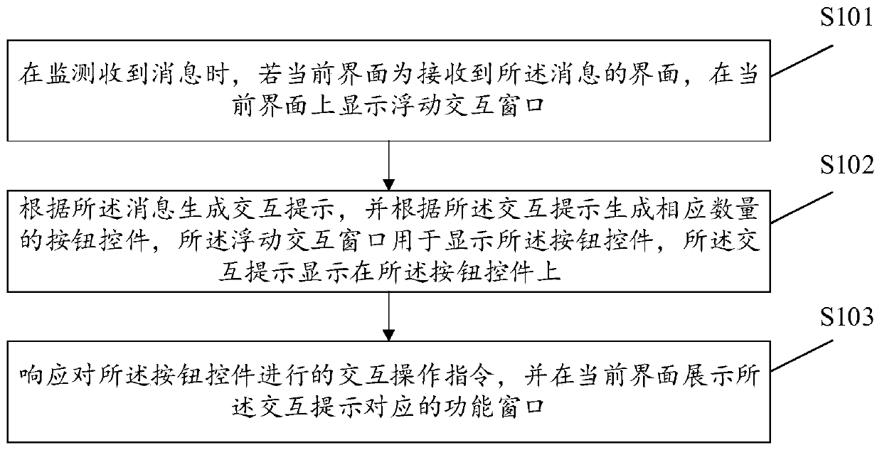 Message interaction method and device and storage medium
