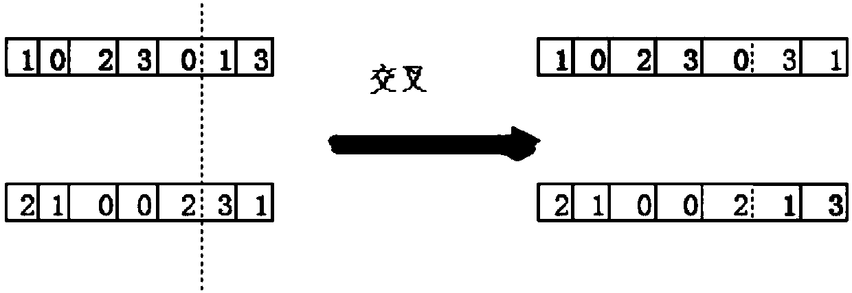 Heterogeneous directed sensor network node scheduling method oriented to different priority targets