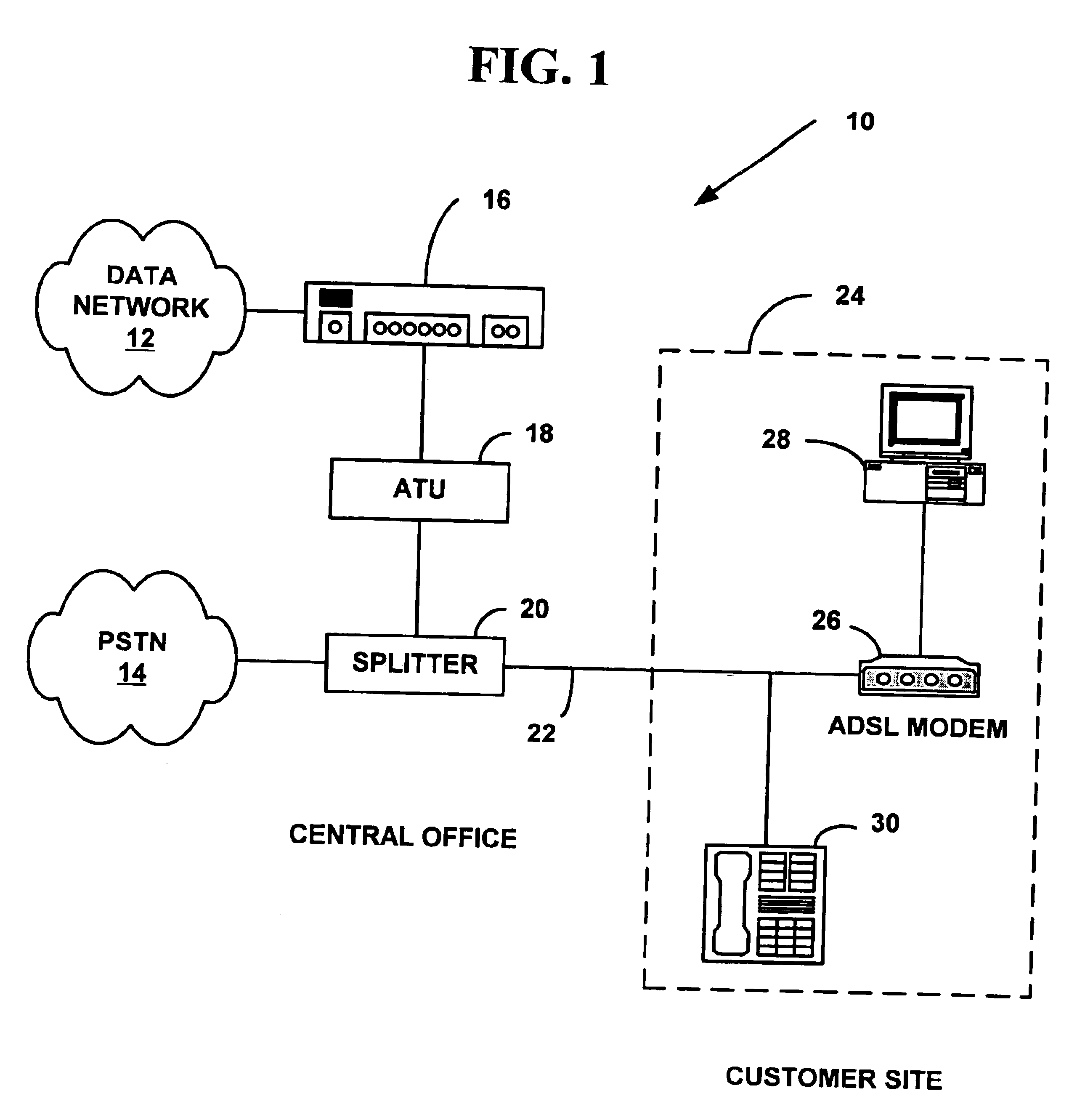 Method for reducing noise from a non-linear device that shares a customer loop with an asymmetric digital subscriber line modem
