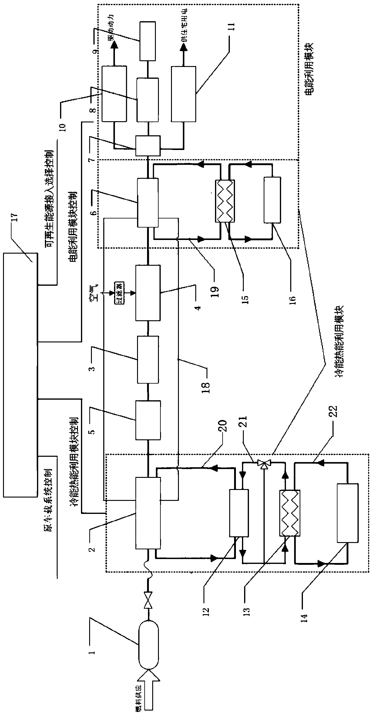 A small vehicle-mounted distributed energy station