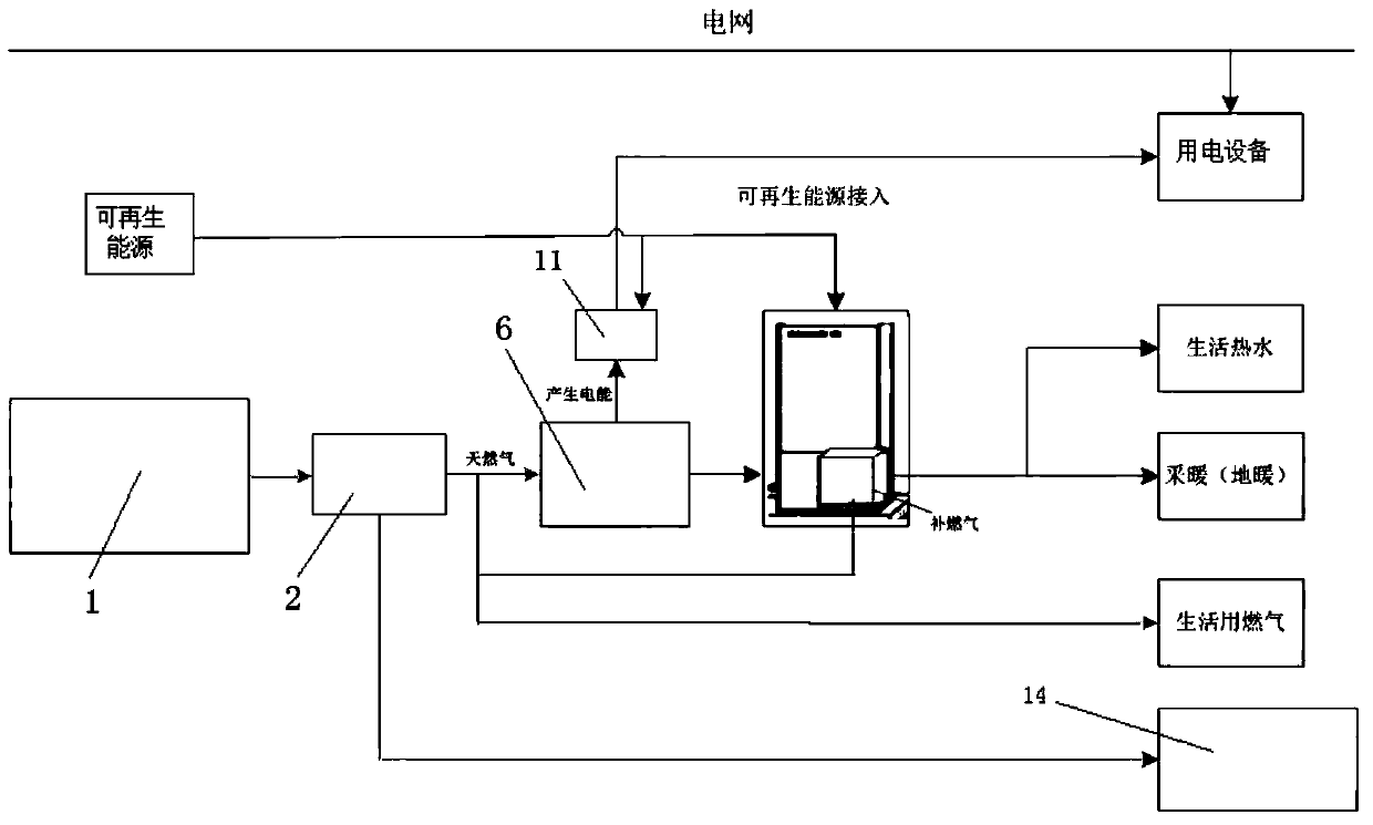 A small vehicle-mounted distributed energy station