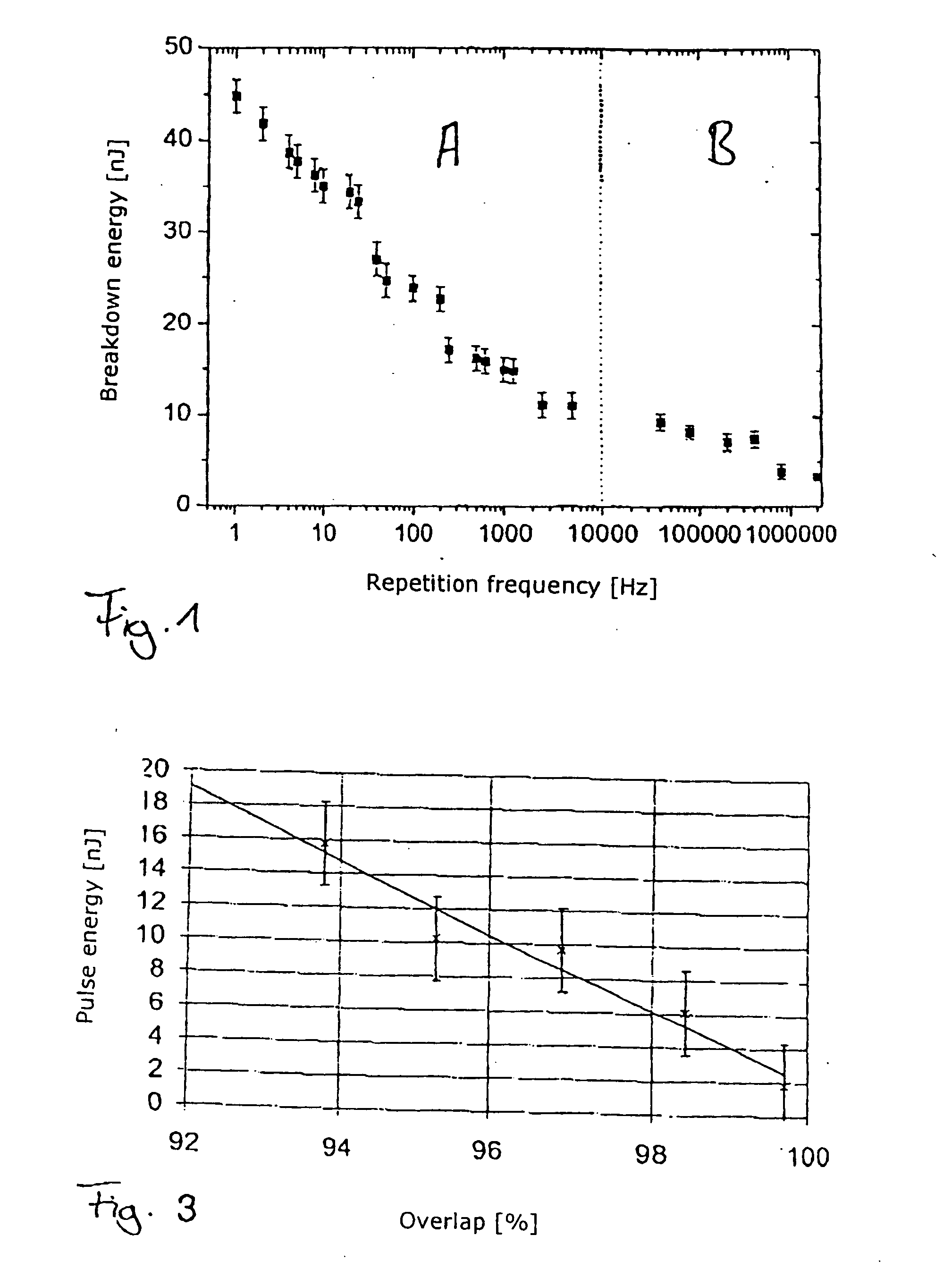 Apparatus for and method of refractive surgery with laser pulses