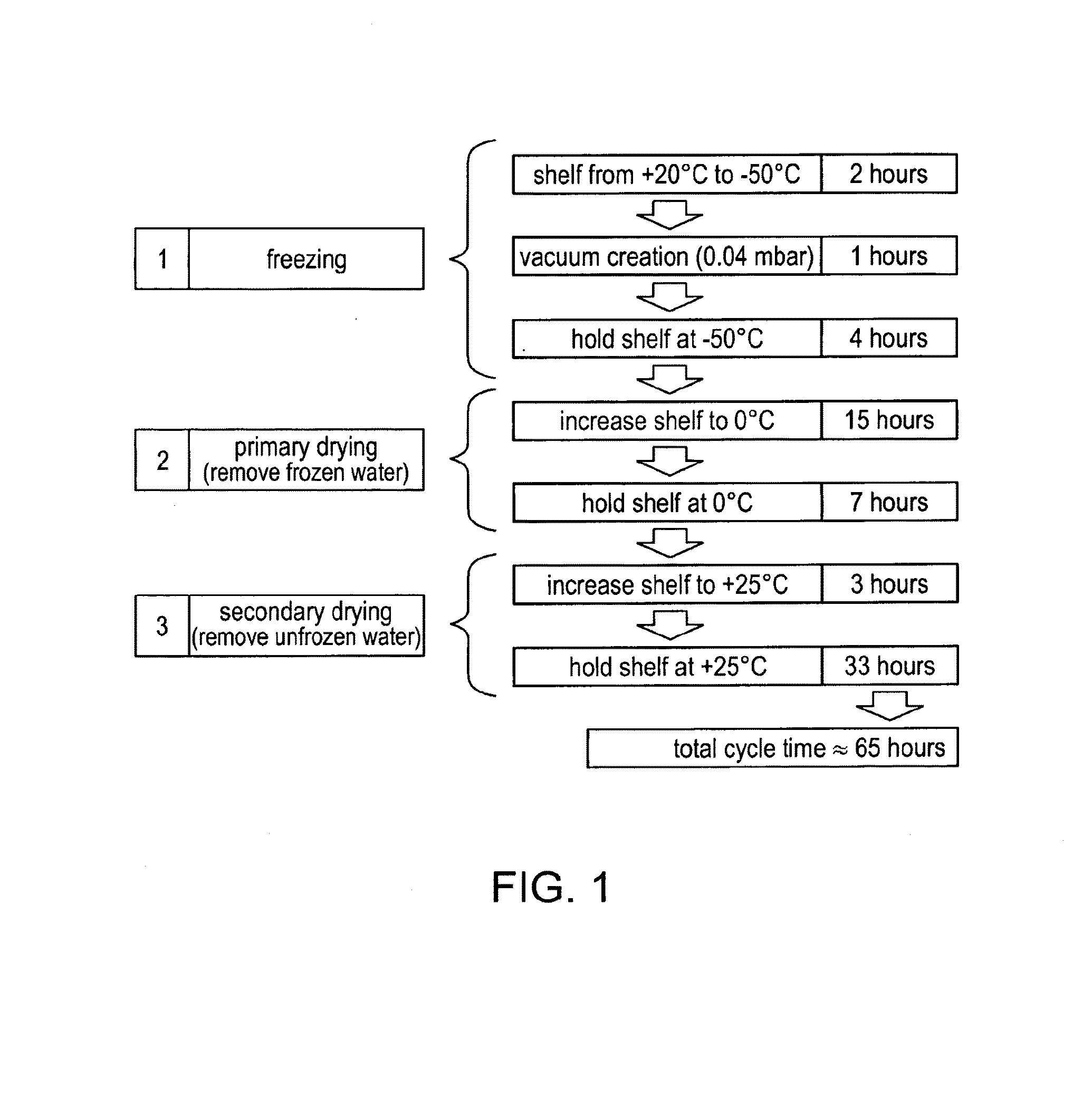 Stable formulations of immunoglobulin single variable domains and uses thereof