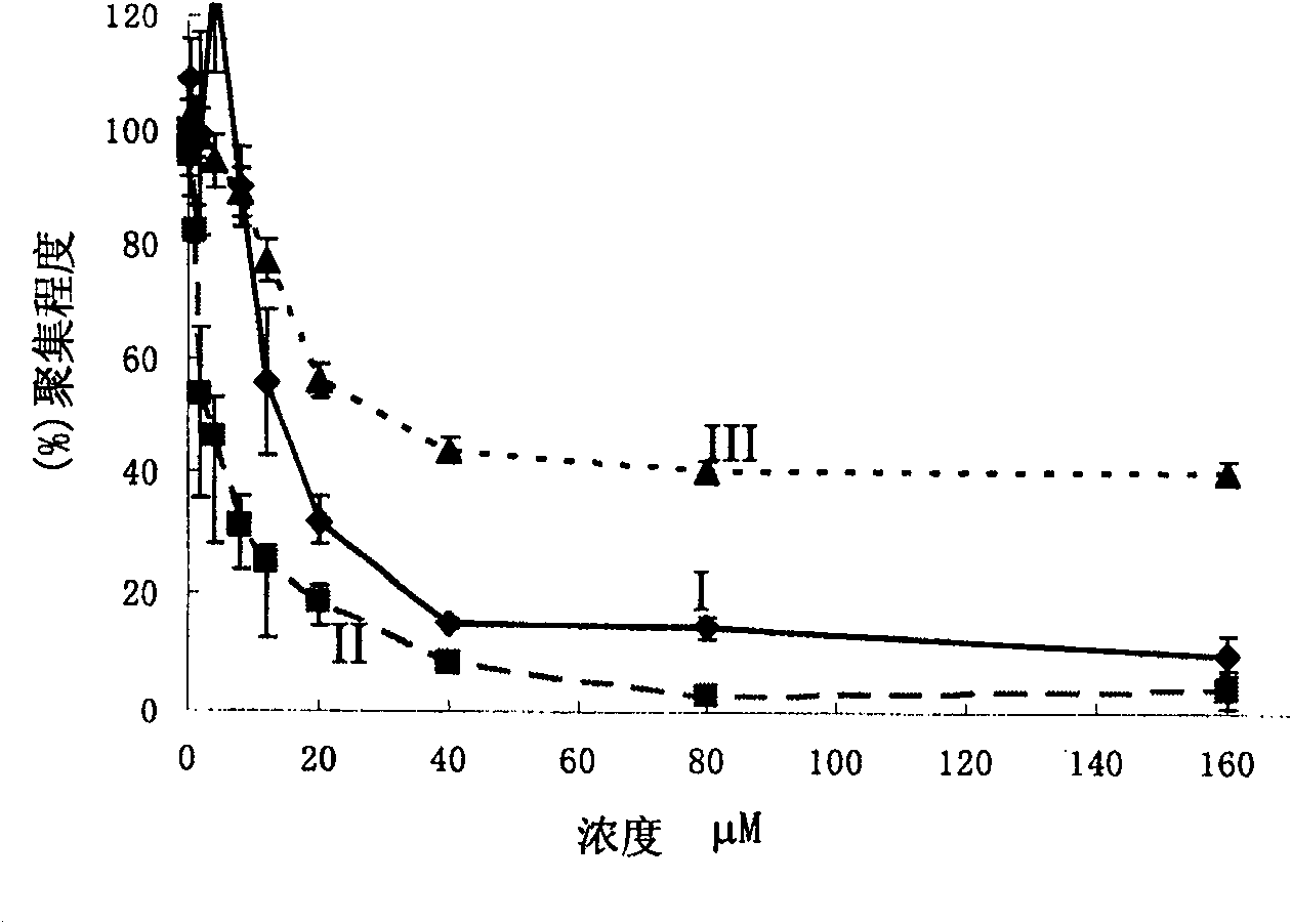 Polyphenols compound modified by azo-containing heterocyclic and use thereof