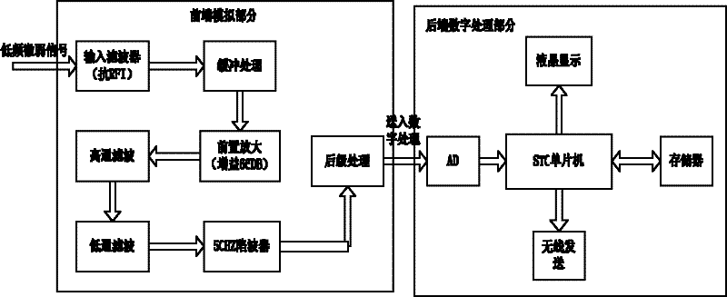 Singlechip-based low-frequency weak signal detector