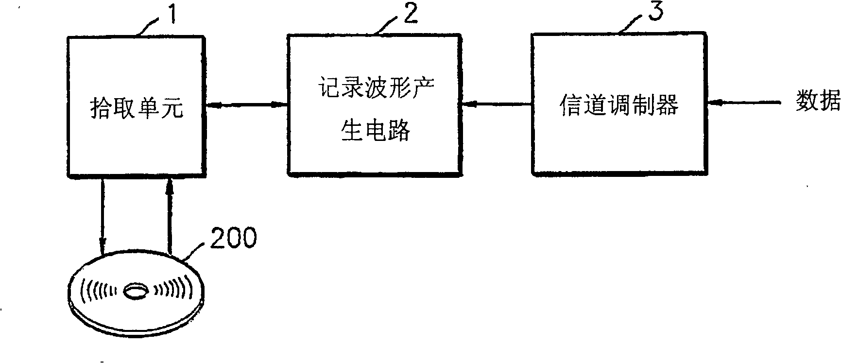 Optical recording medium, method and apparatus for recording data thereon