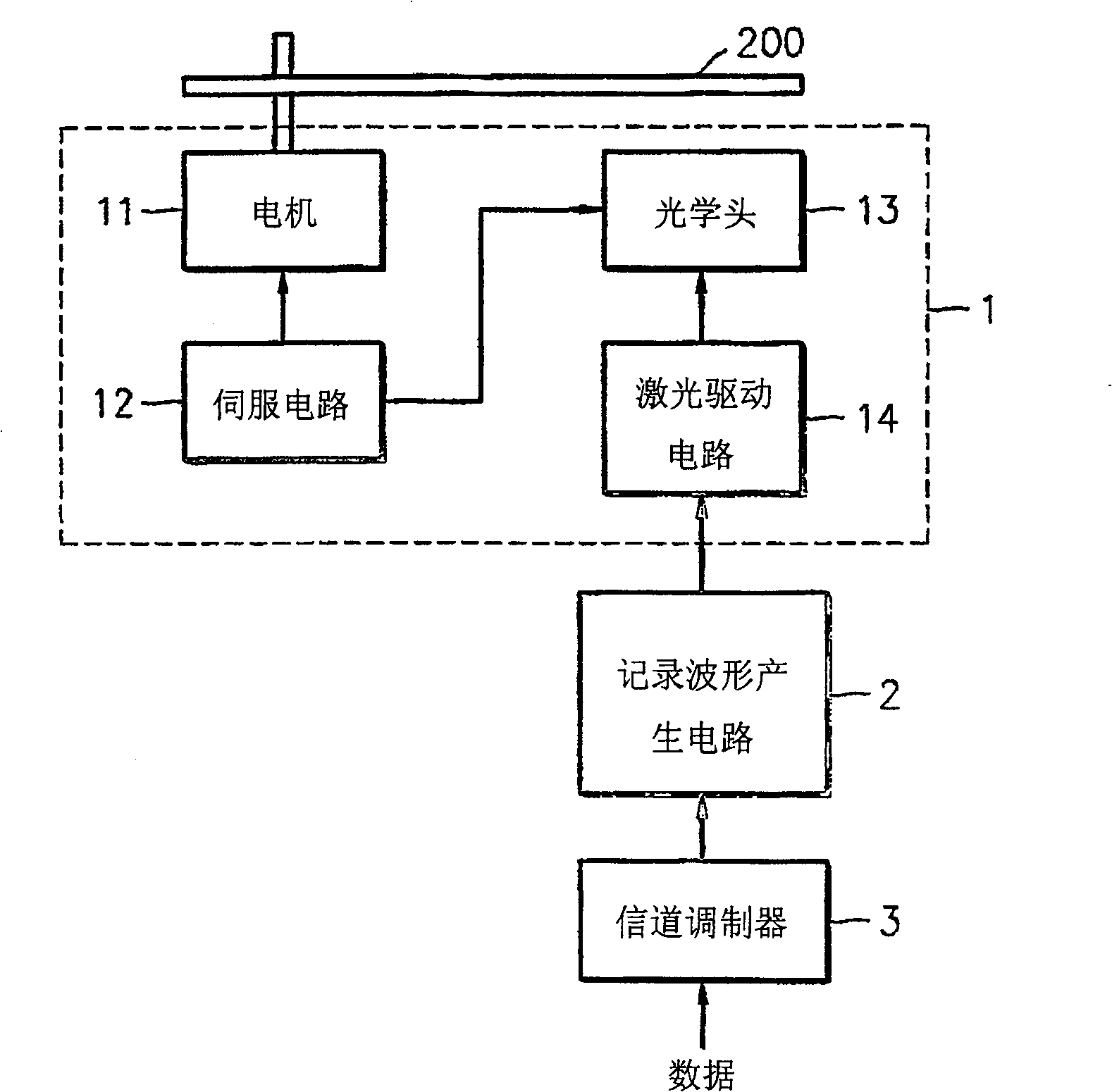 Optical recording medium, method and apparatus for recording data thereon