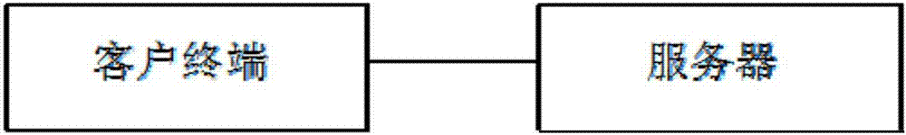 Online settlement system of labor service fees and control method thereof