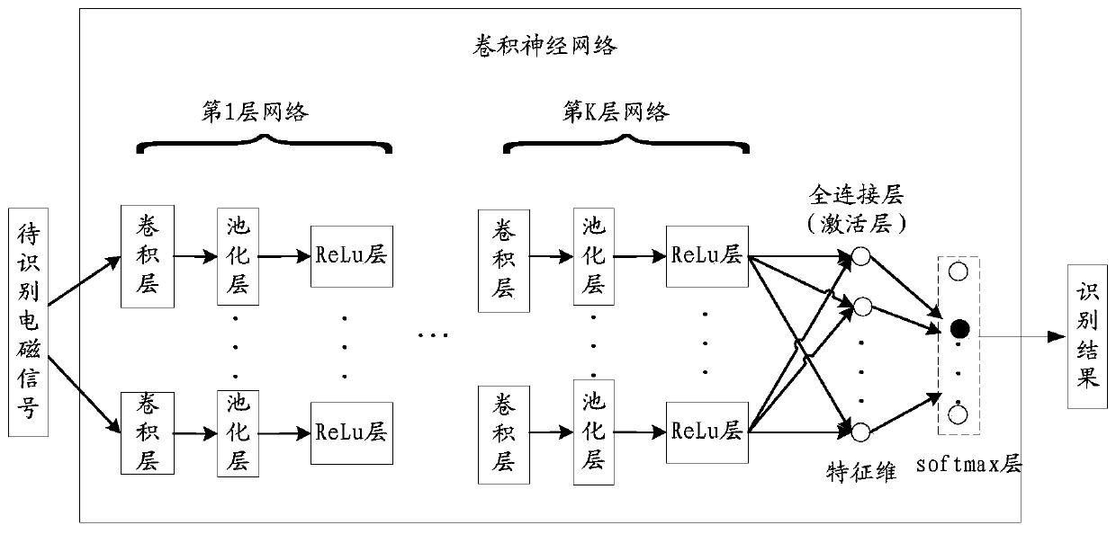 An open set identification method and device for electromagnetic signals