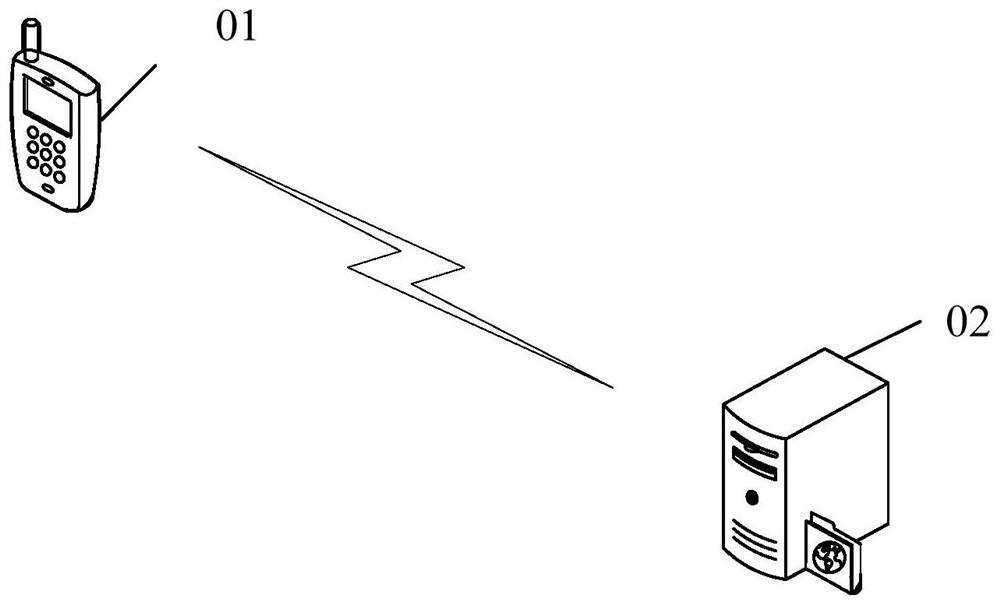 Method and device for obtaining white box lookup table, electronic equipment, storage medium and server