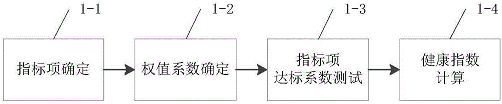 Spacecraft health state evaluation method