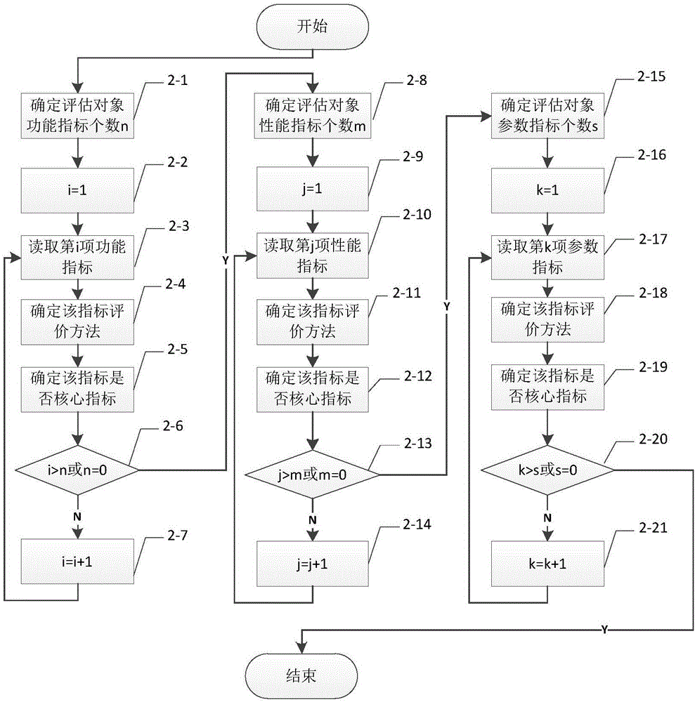 Spacecraft health state evaluation method