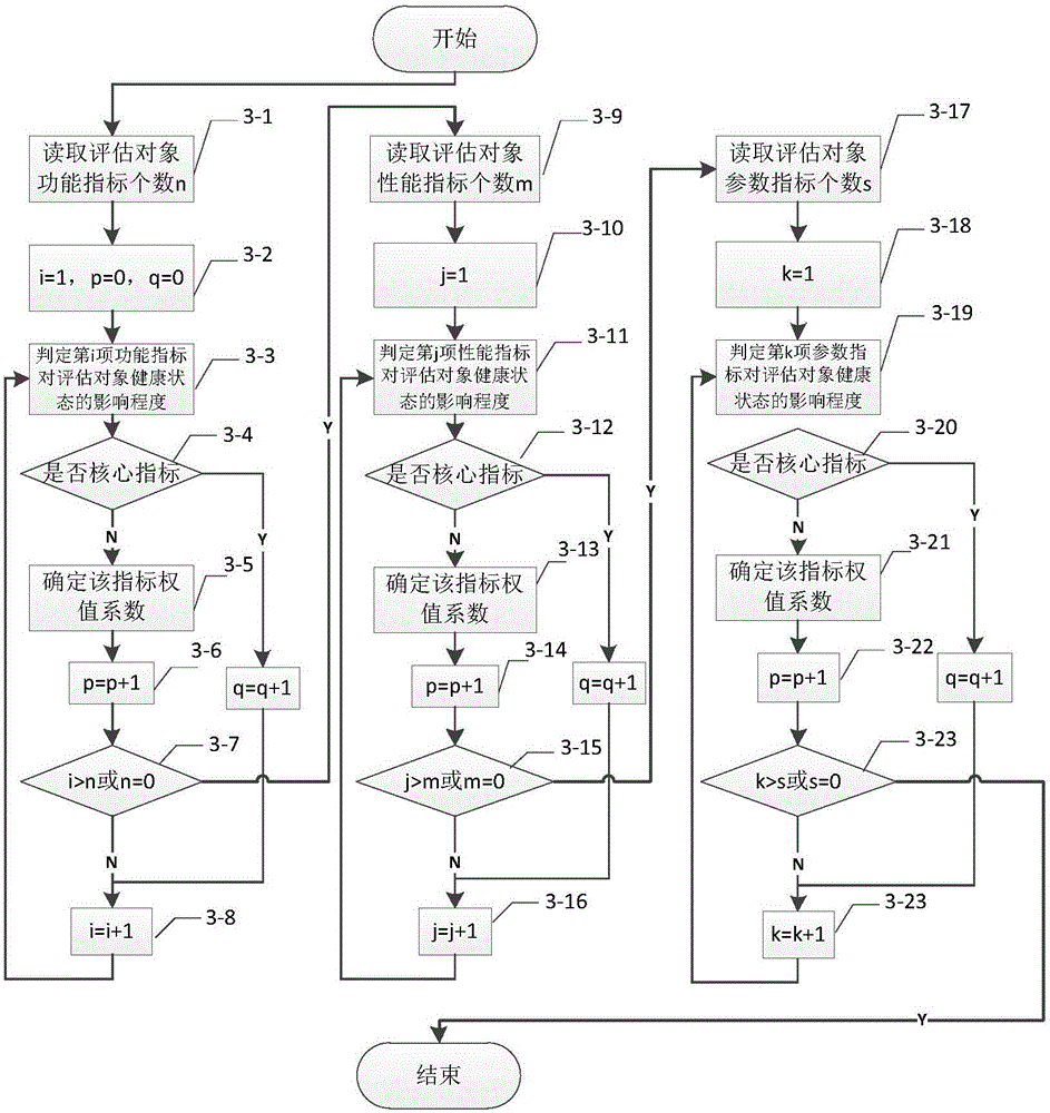 Spacecraft health state evaluation method