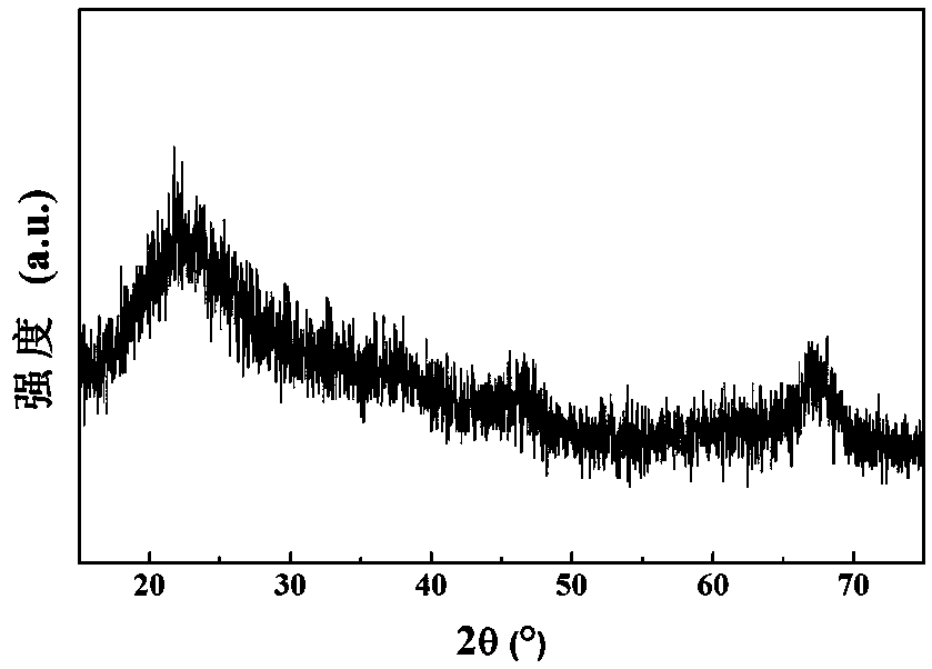 Three-dimensional carbon fiber prefabricated part enhanced yttrium oxide-zirconium oxide multiphase ceramic composite material and preparation method thereof