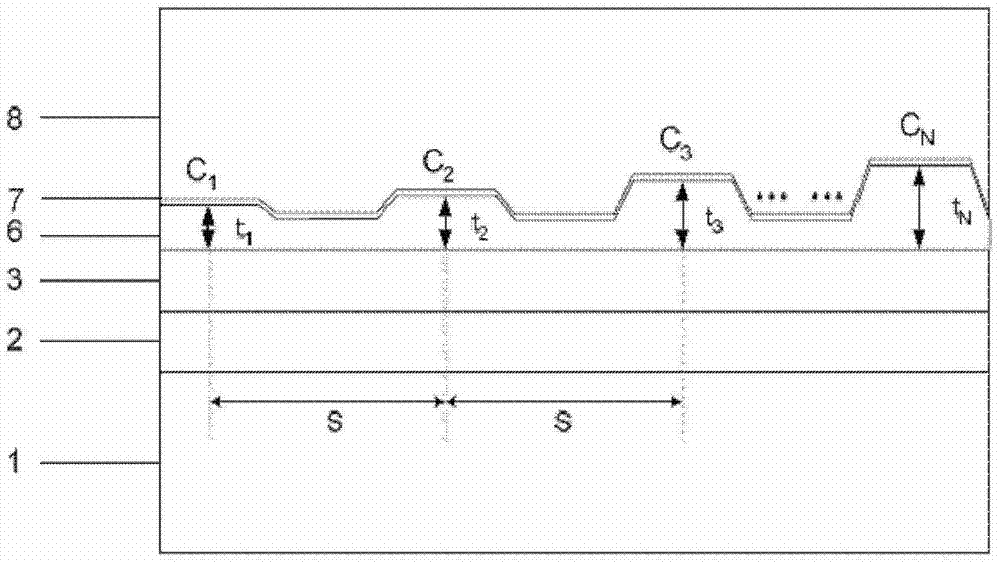 Method for manufacturing distributed feedback laser device array by virtue of selection region epitaxy technology