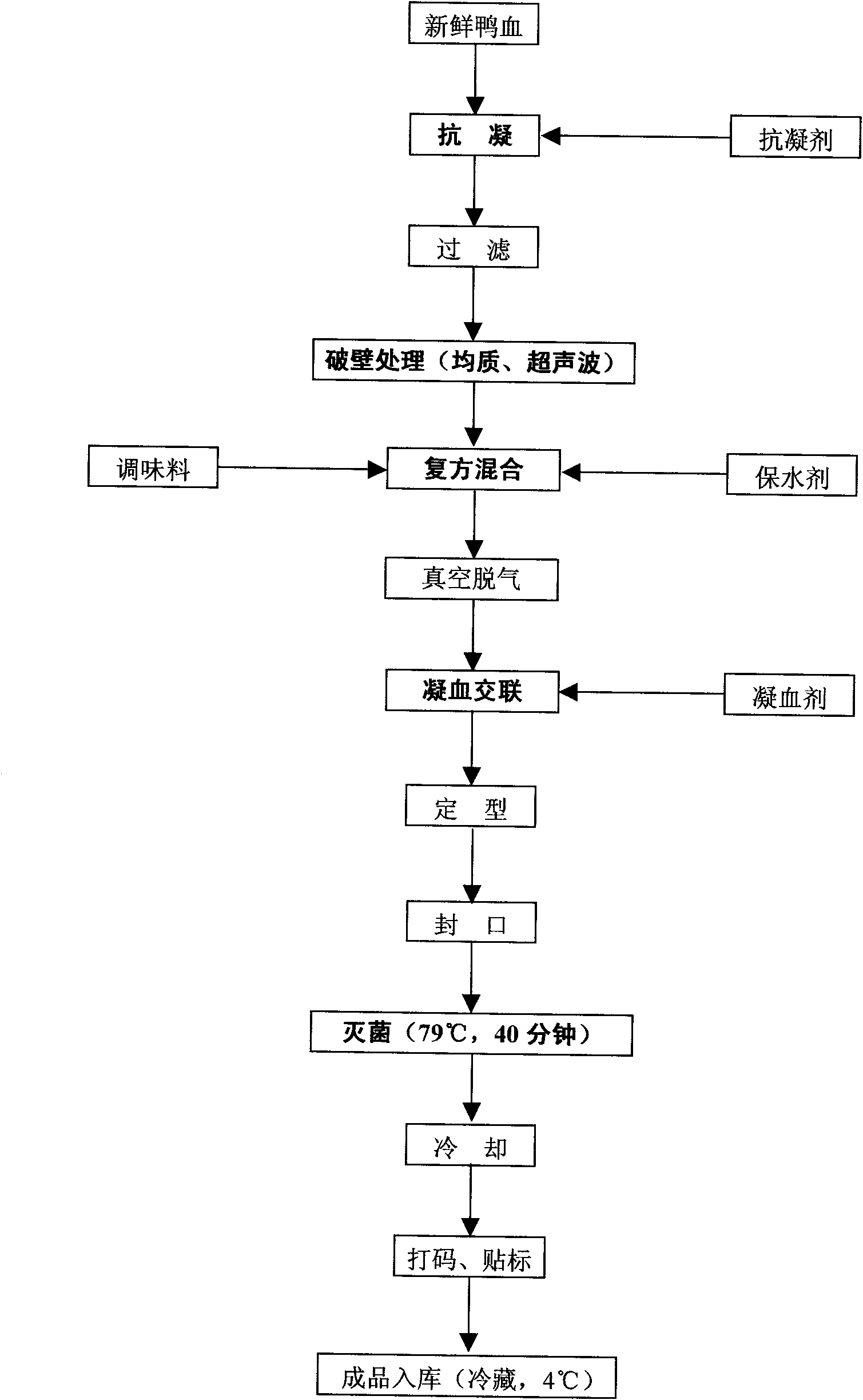 Method for producing composite bean curd with duck blood