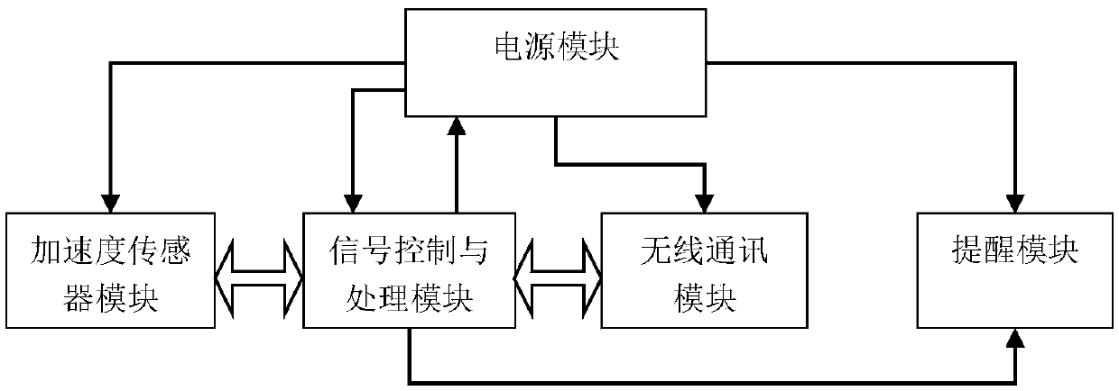 Wearable device for detecting neck movements