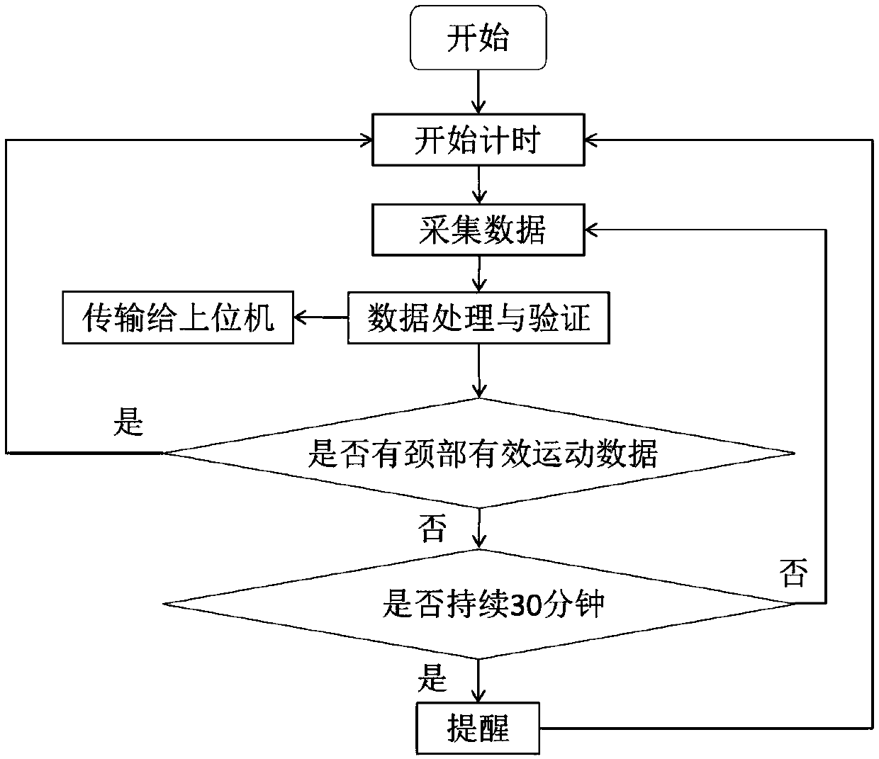 Wearable device for detecting neck movements