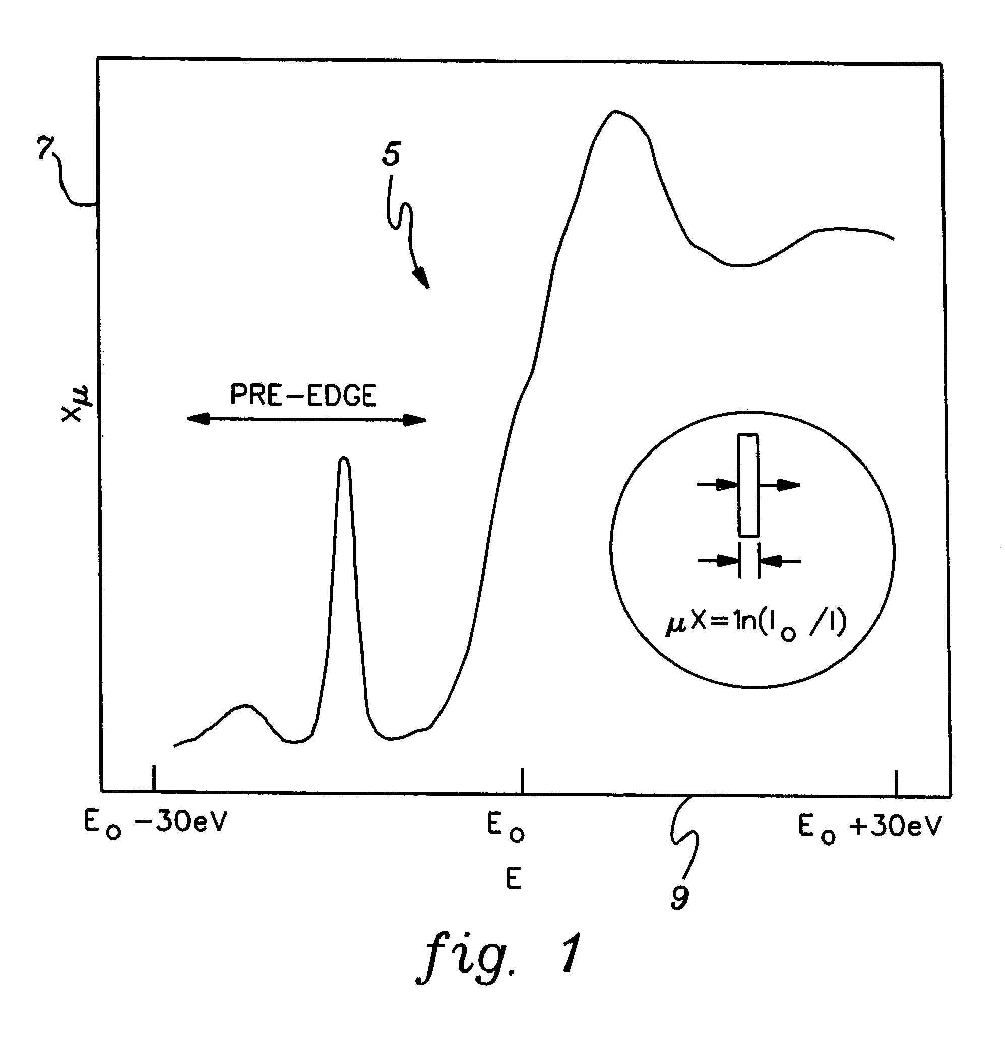 Method and apparatus for implement XANES analysis