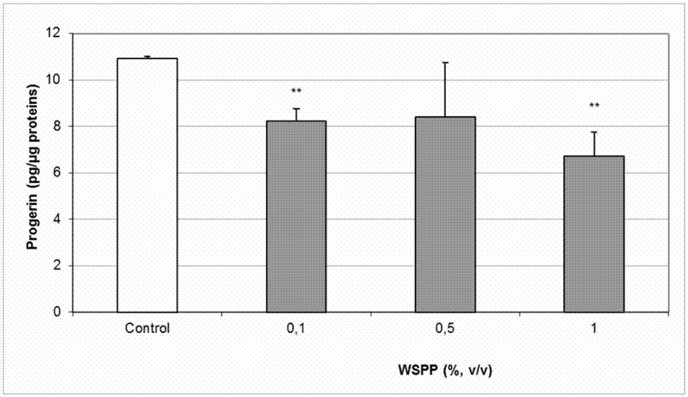 Application of pearl extract in preparation of medicine, health care product and cosmetic capable of inhibiting generation of presenilin