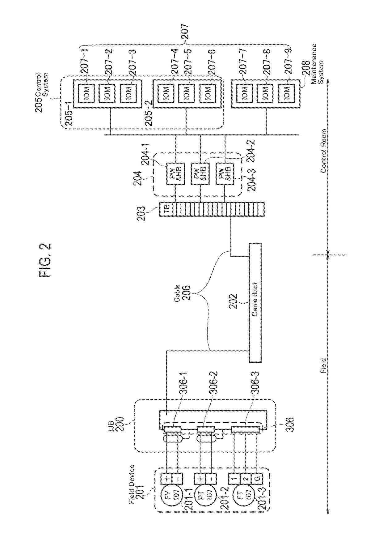Connection equipment and a field device control system
