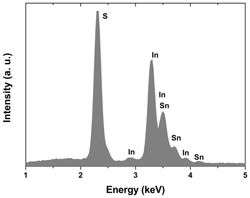 Method for reducing optical band gap of indium sulfide semiconductor