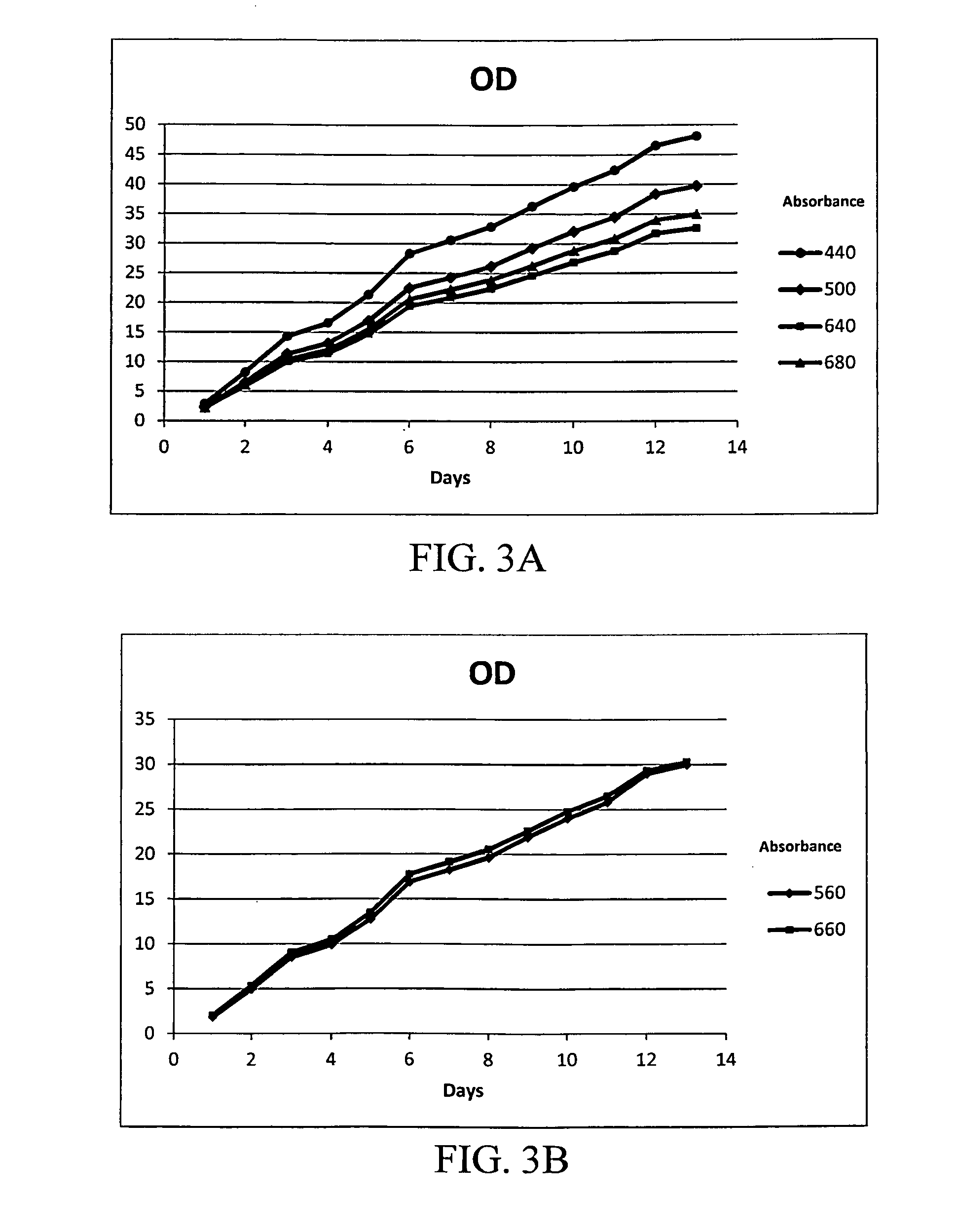 Photosynthetic microorganism condition detection sensor