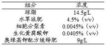 Aquatic plant carrier and its preparation method and special agar solution