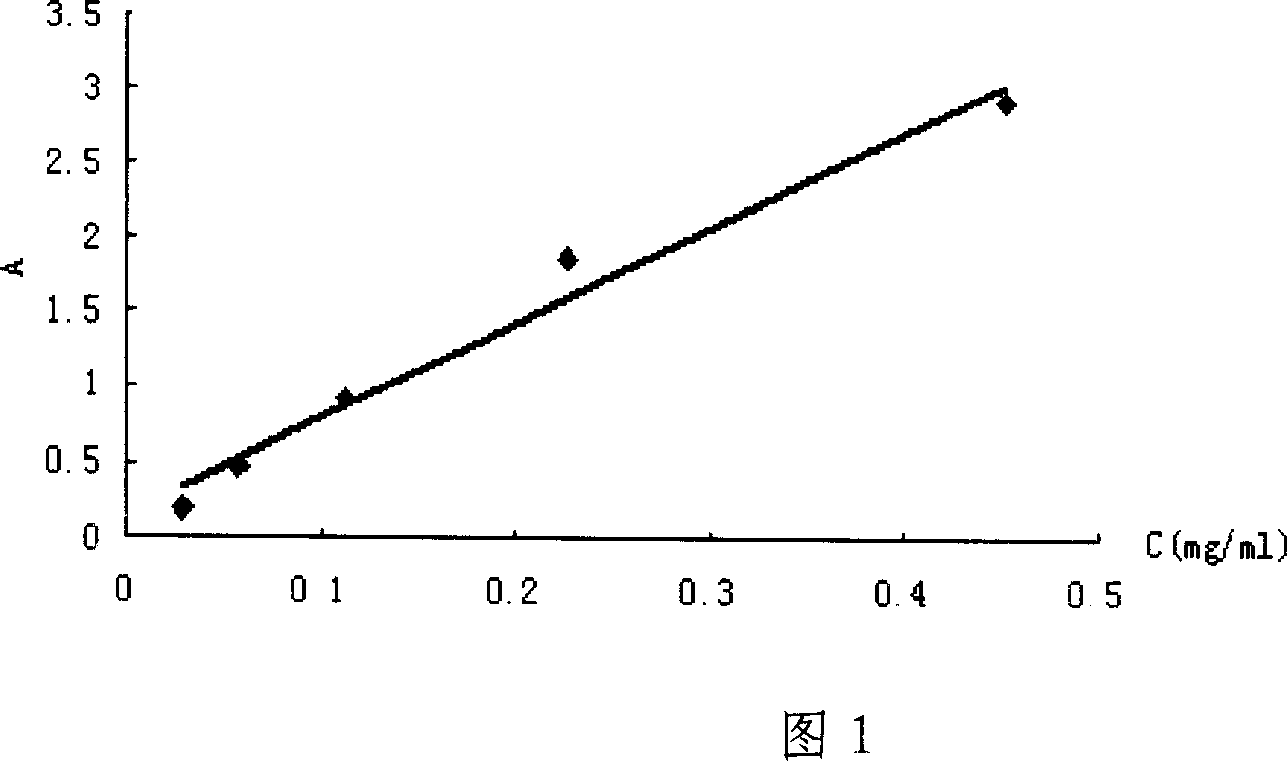 Synthesizing porcess for artificial antigen of cyanobromide chrysanthemum ester and assaying process thereof