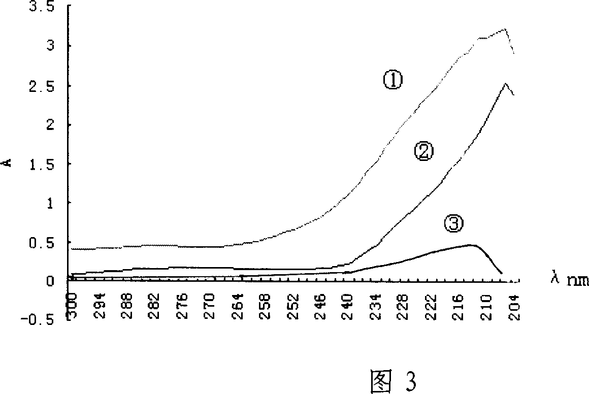 Synthesizing porcess for artificial antigen of cyanobromide chrysanthemum ester and assaying process thereof