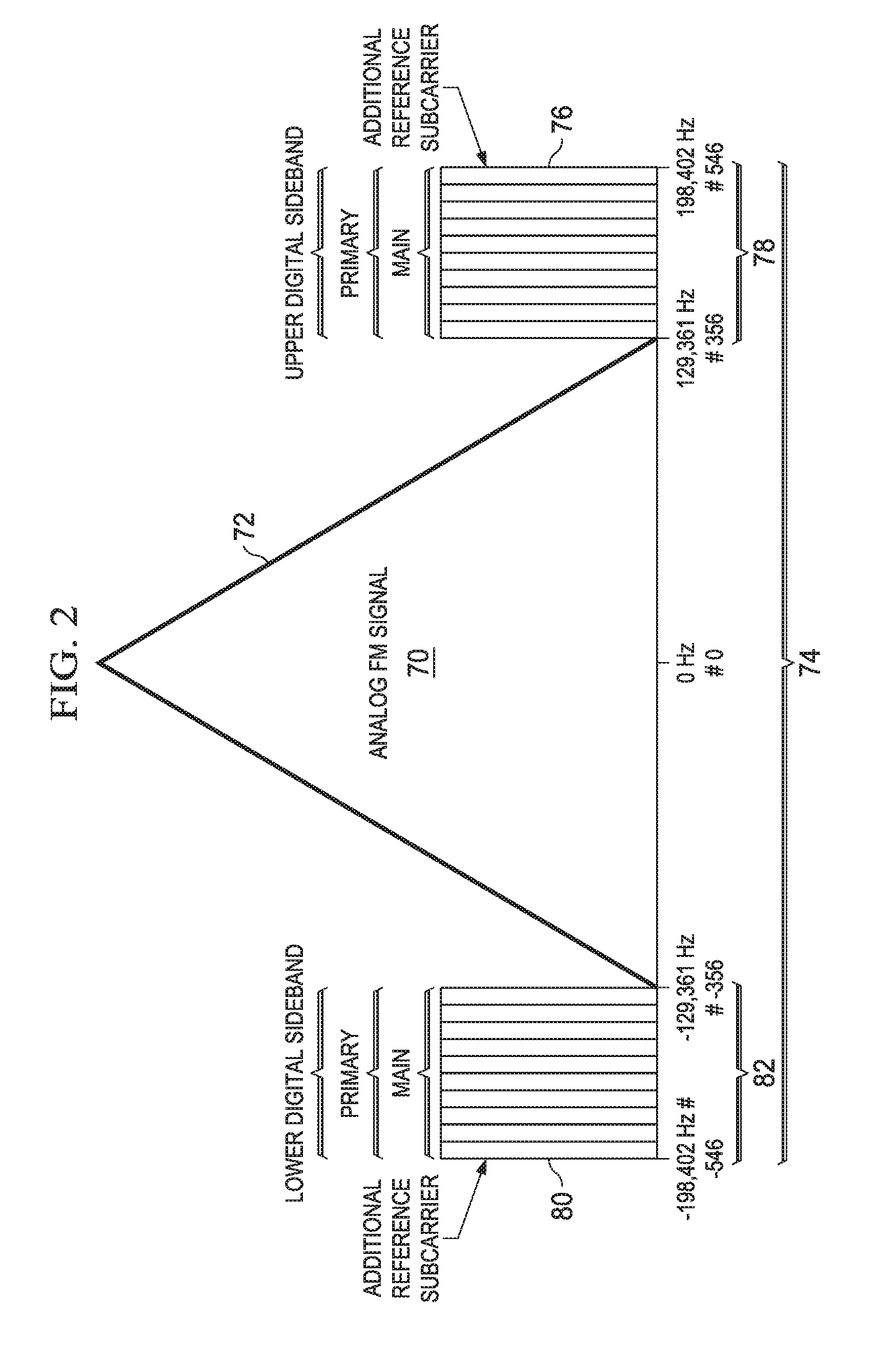 Method and Apparatus for Analog and Digital Audio Blend for HD Radio Receivers