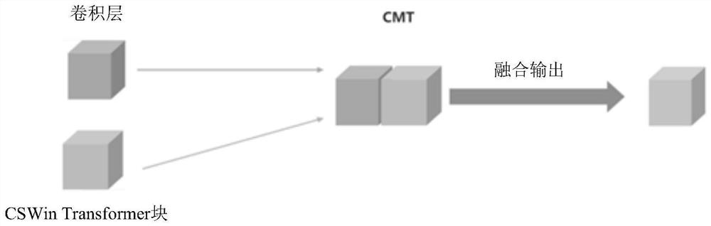 Transform-based medical image segmentation method and system, medium and electronic equipment