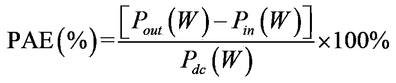 Method for automatically testing parameters of millimeter wave power amplifier and system