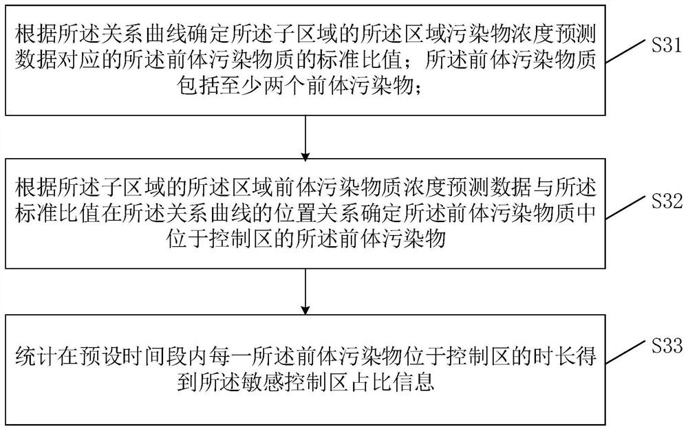 Pollutant monitoring method and device, terminal equipment and storage medium