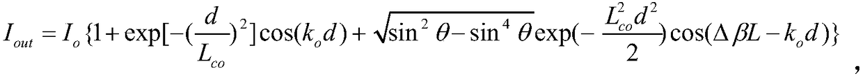 Measurement method based on measurement system for Verdet constant of rare earth glass