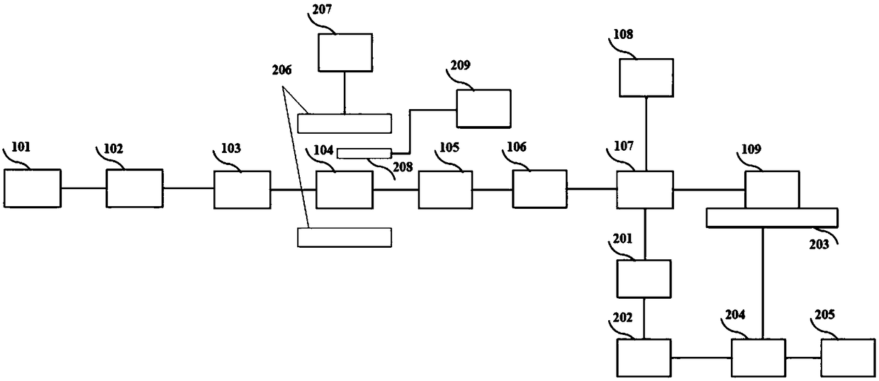 Measurement method based on measurement system for Verdet constant of rare earth glass