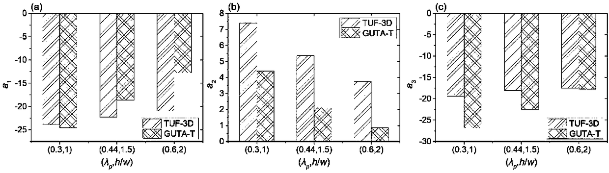 A time expansion method for thermal radiation directivity intensity of an urban building scene