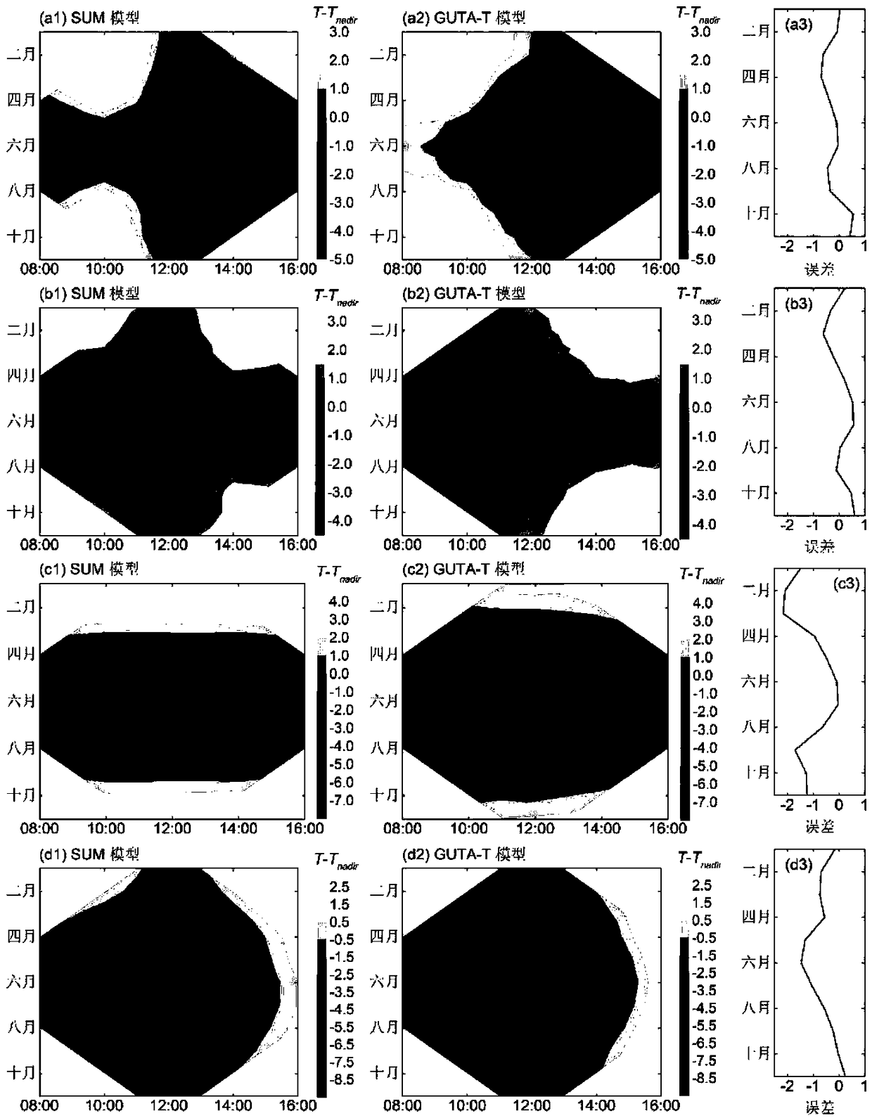 A time expansion method for thermal radiation directivity intensity of an urban building scene