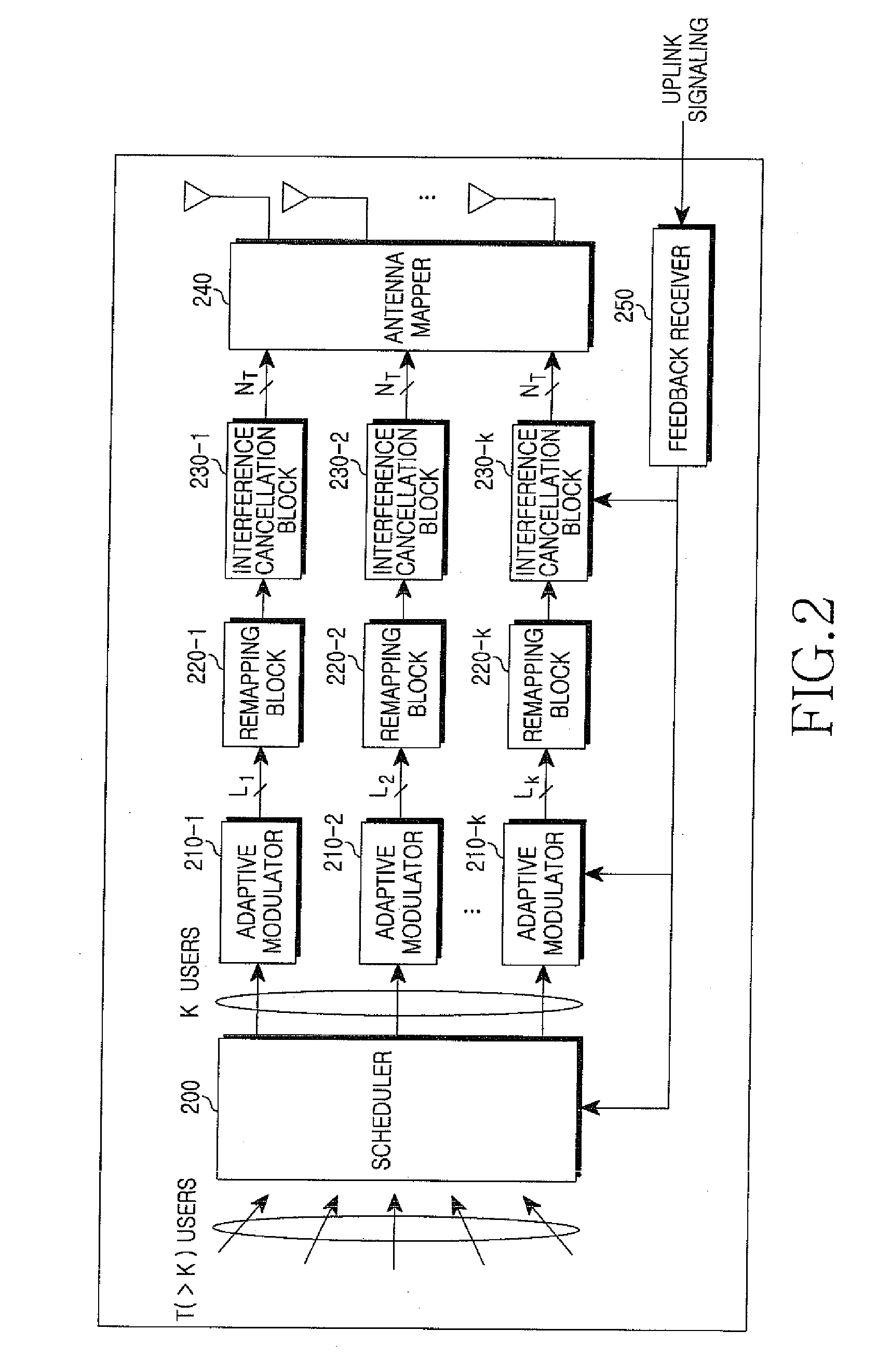 Apparatus and method for interference cancellation in multi-antenna system