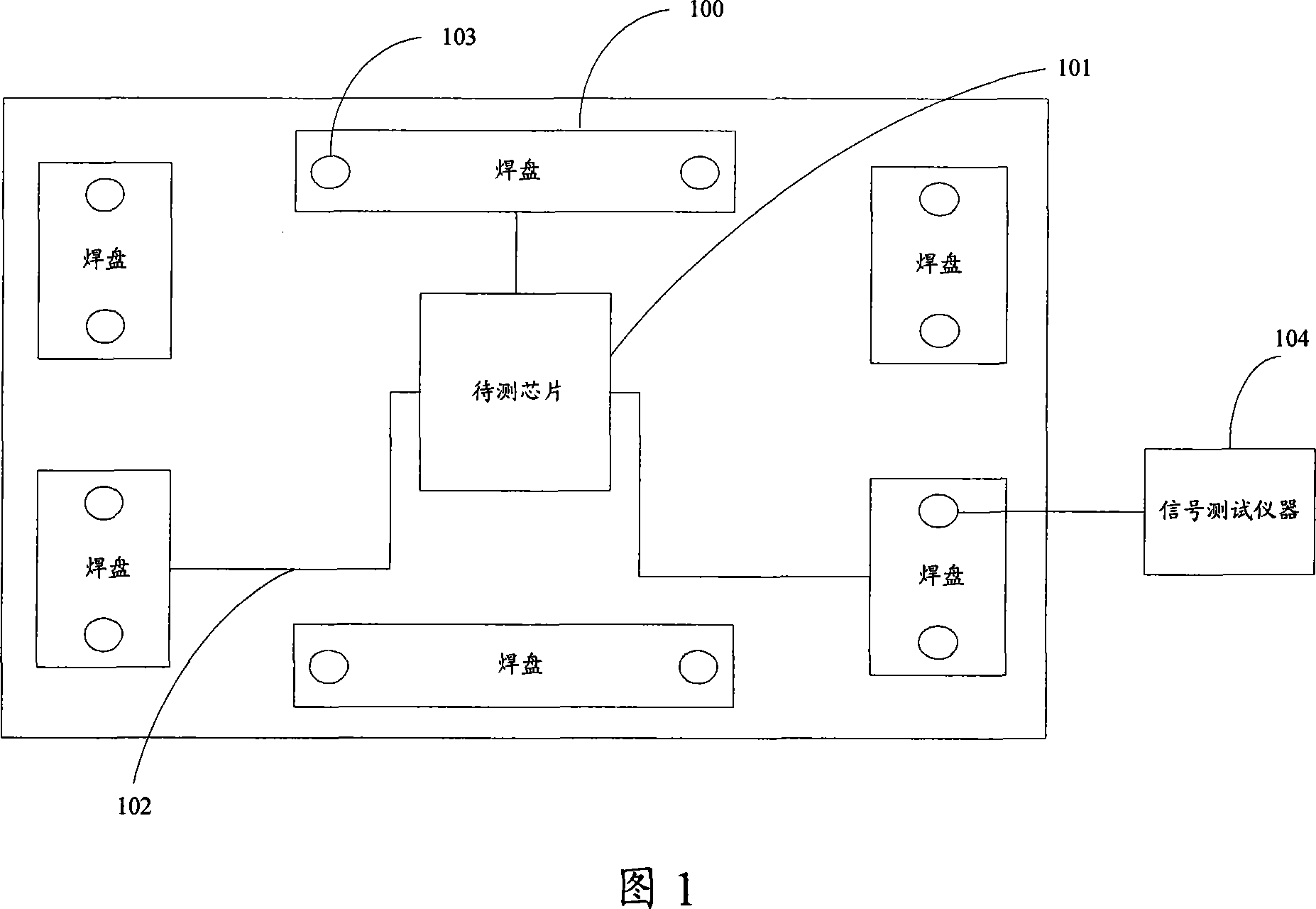 Method and arrangement for implementing chip test